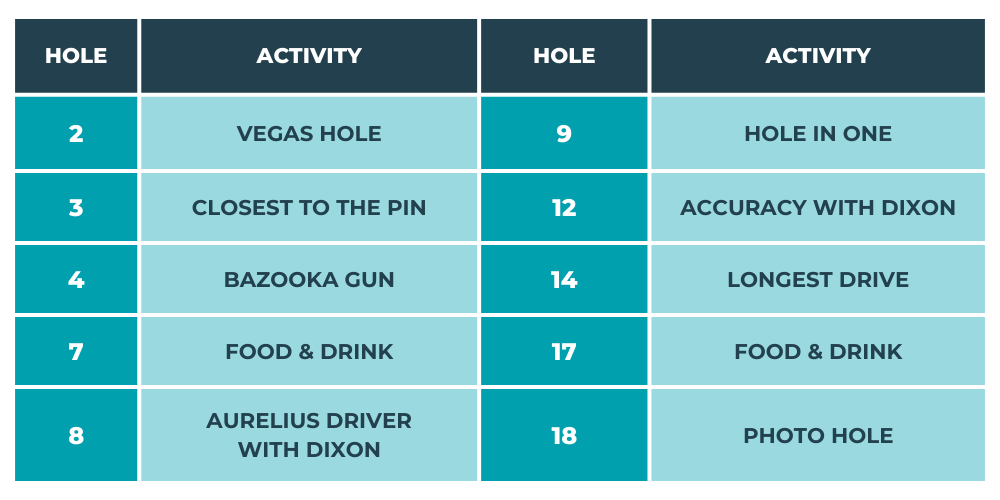 Ocean Course Map Activities